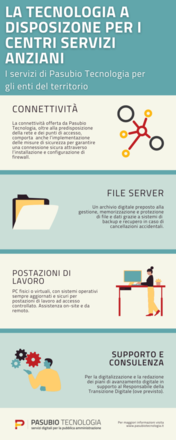 Infografica sui servizi di Pasubio Tecnologia per i centri servizi per anziani