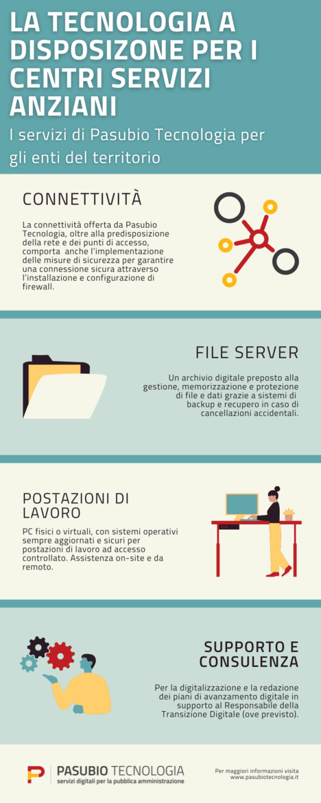 Immagine: Infografica sui servizi di Pasubio Tecnologia per i centri servizi per anziani