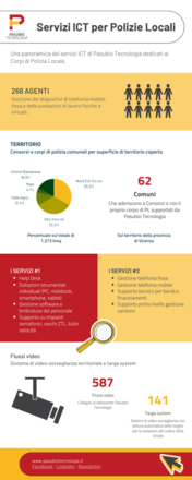 Infografica sui servizi di Pasubio Tecnologia per i Corpi di Polizia Locale